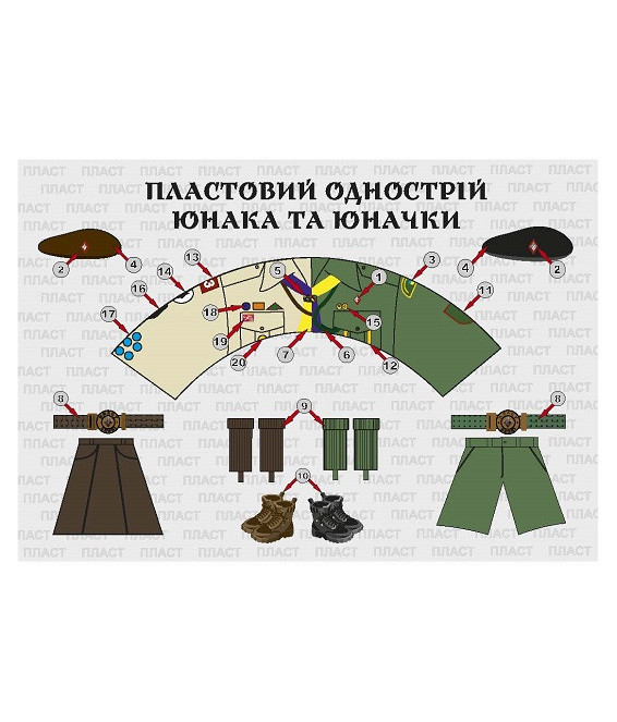 Листівка пластовий однострій